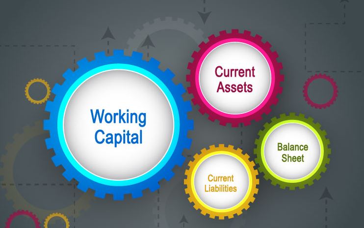 working-capital-know-about-its-formula-definition-and-calculation