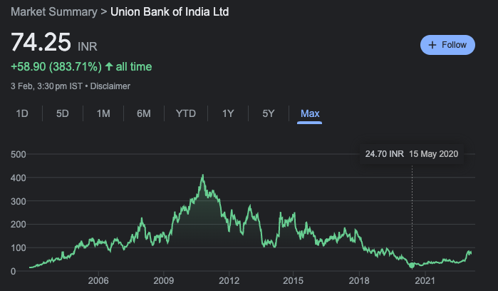 union bank of india share news in hindi