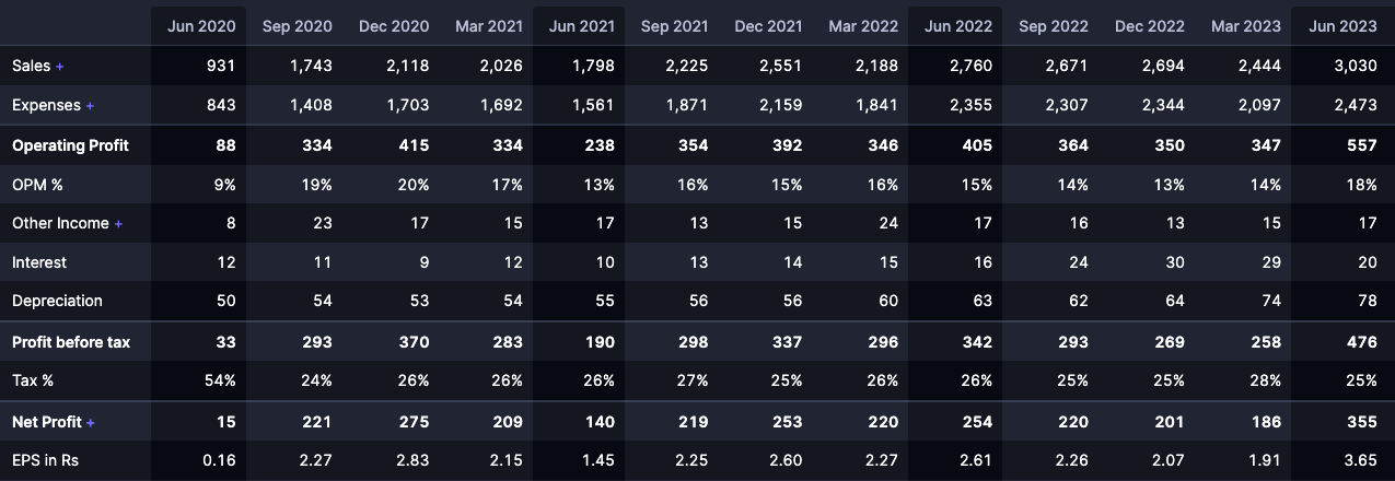 Berger Paints India Stock Price Target 2024 2025 To 2030 Finances Rule   Berger Paints Quarter 