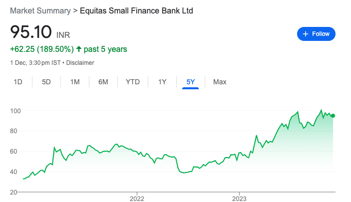 EQUITAS SMALL FINANCE BANK SHARE PRICE TARGET 2024, 2025 TO 2030: CAN