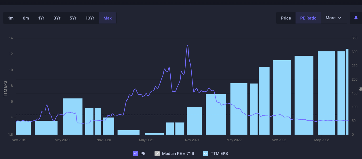 IRCTC SHARE PRICE TARGET 2024, 2025 TO 2030: CAN IRCTC REACH 1000 INR